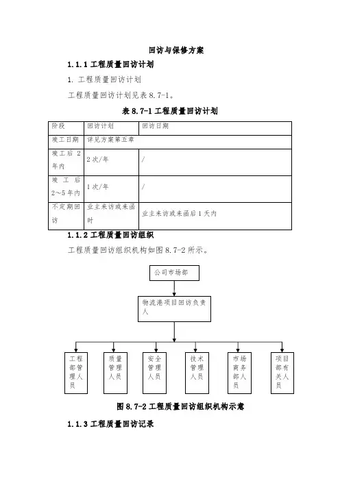 回访与保修方案