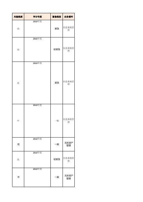 SOD-IT部门(2013-2014)