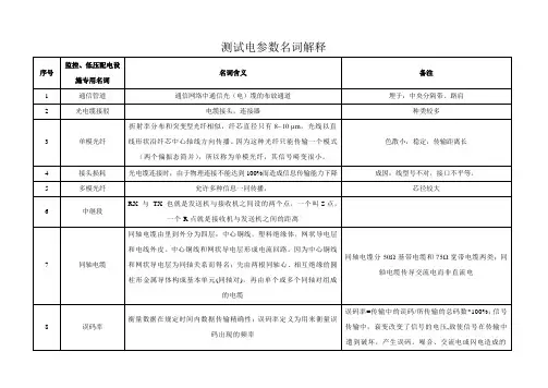 测试电参数名词解释