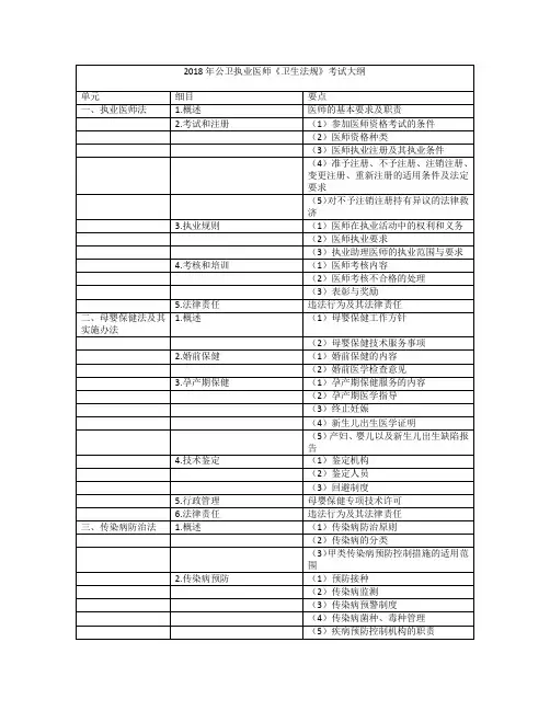2020公卫执业医师《卫生法规》大纲