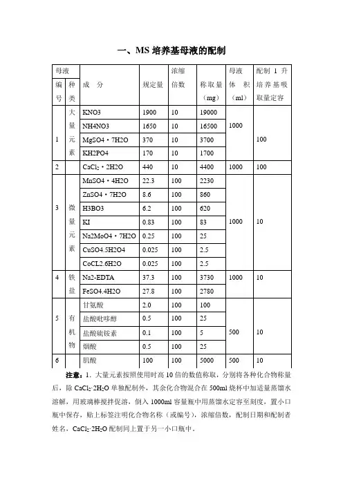 MS培养基及常用试剂的配制