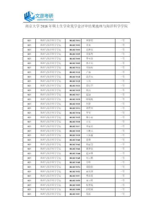 南京大学2016年硕士生学业奖学金评审结果地理与海洋科学学院