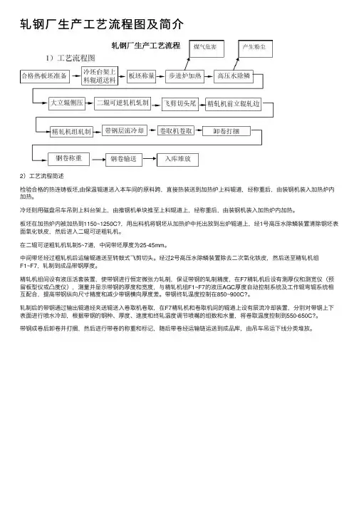 轧钢厂生产工艺流程图及简介