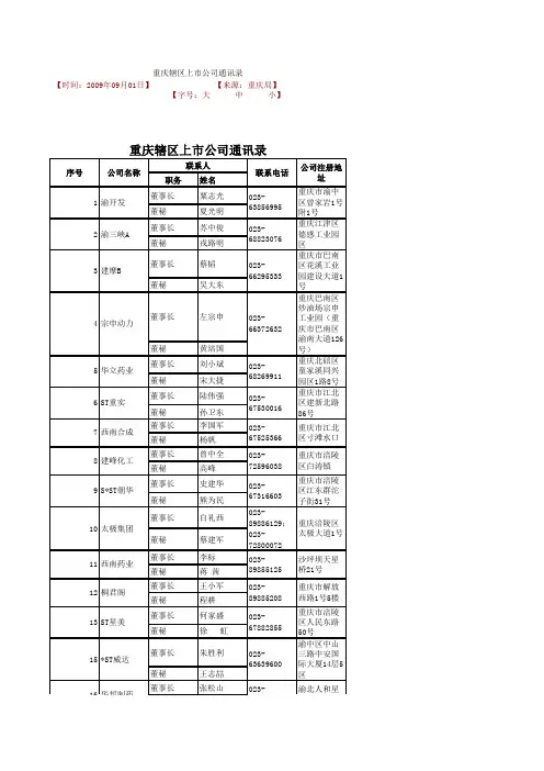 9月重庆辖区上市公司通讯录