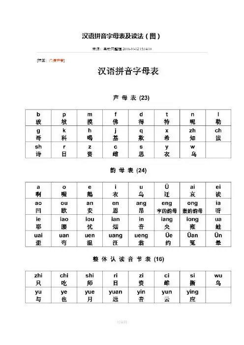 汉语拼音字母表及读法(图)93737