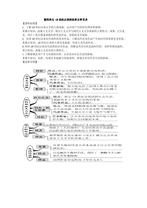 高中历史必修三第四第五单元思维导图