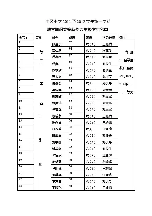 六年级学生2011-2012第一学期数学知识竞赛获奖名单