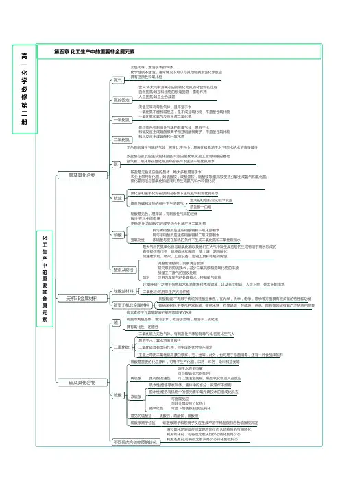 新人教版高中化学高一化学必修二知识点思维导图