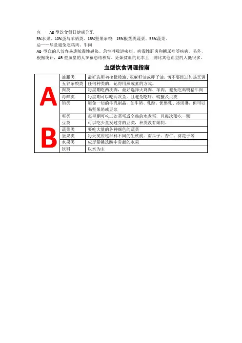 不同血型的营养搭配—AB
