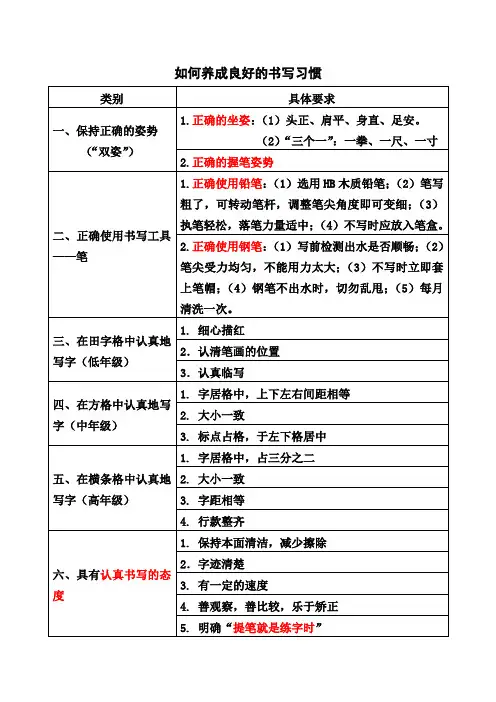 如何养成良好的书写习惯