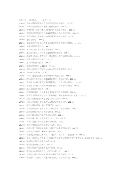 交通违章行为罚款及扣分(DOC)