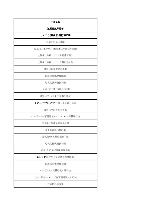 天山常用英文品名