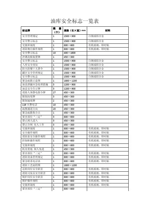 油库安全标志一览表