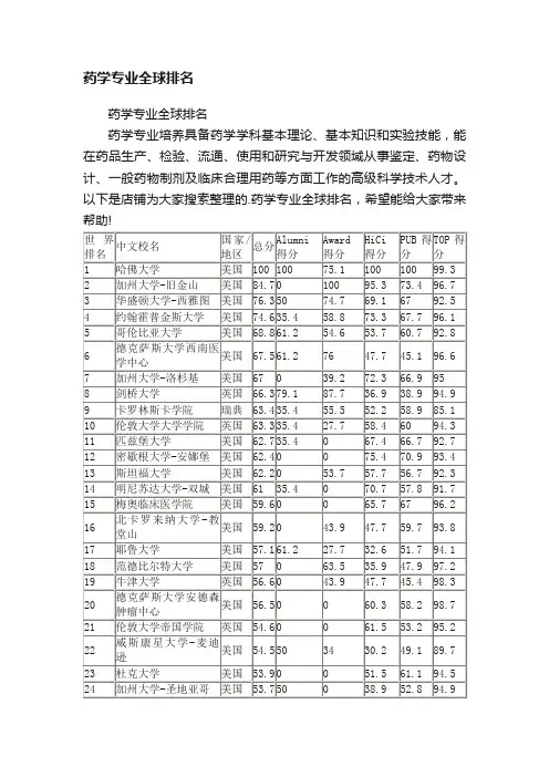 药学专业全球排名