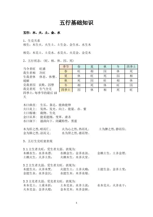 五行基础知识