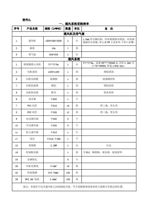 通风柜排毒柜技术指标