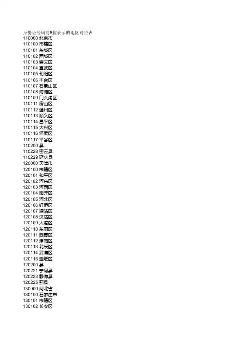 身份证前6位对应地区