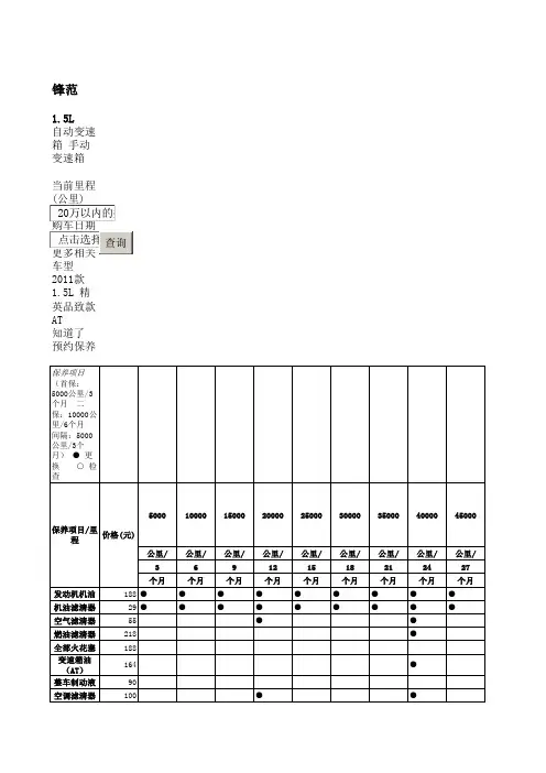 汽车保养工作表