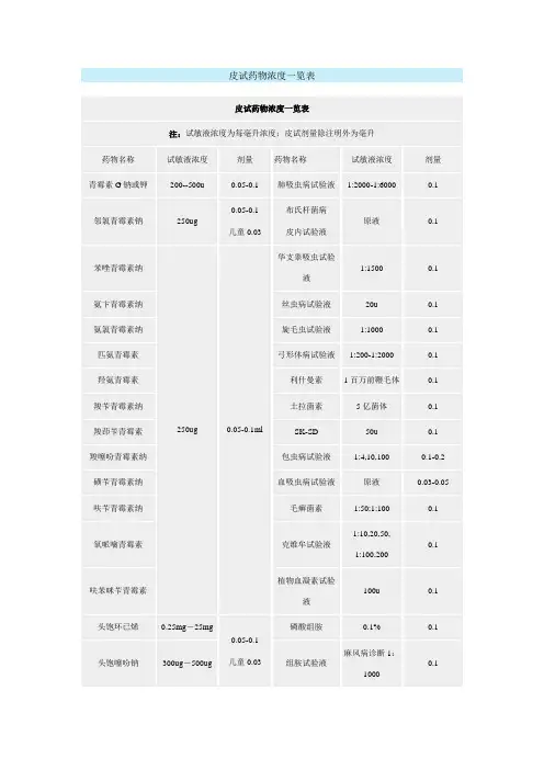 皮试药物浓度一览表2