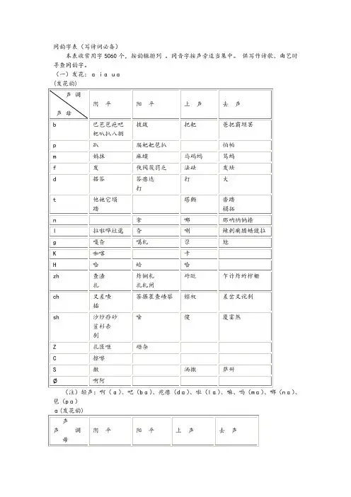 同韵字表(写诗词必备)