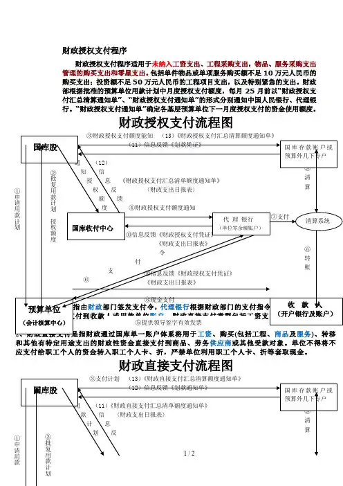 财政授权、直接支付流程图