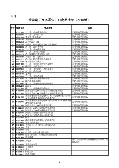 跨境电子商务零售进口商品清单(2018版)
