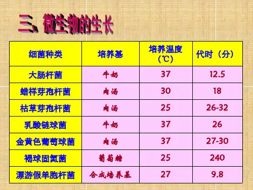 微生物生长课件