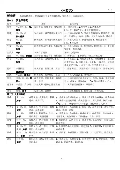 《中药学》总结表格(七版教材)[1]