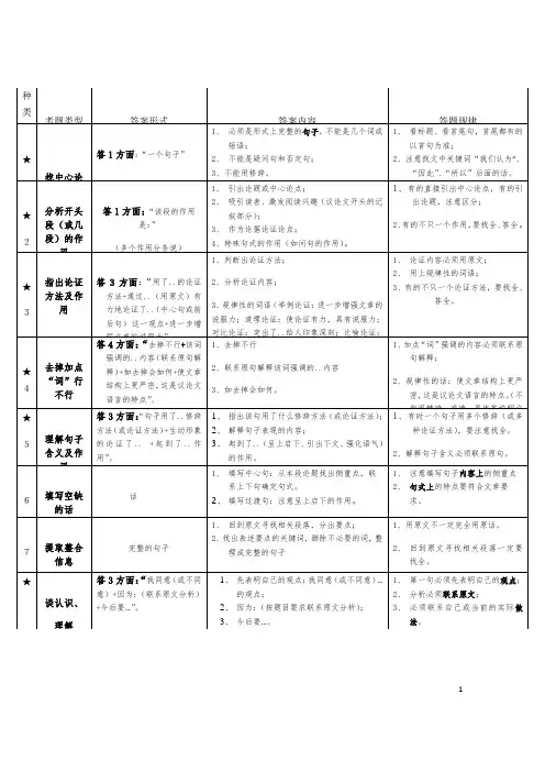 (名师整理)最新部编人教版语文中考《议论文阅读题型答题》技巧点拨