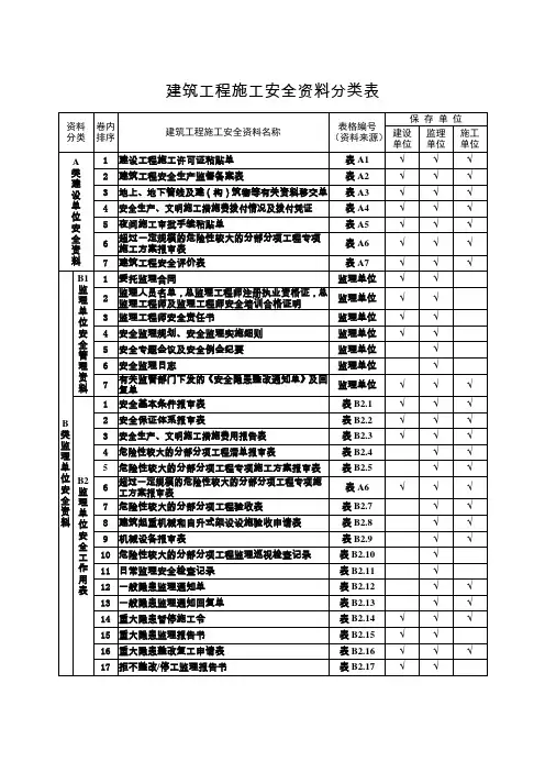 建筑工程施工安全资料管理规程表格