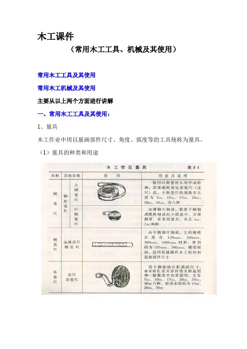 常用木工工具 机械及其使用