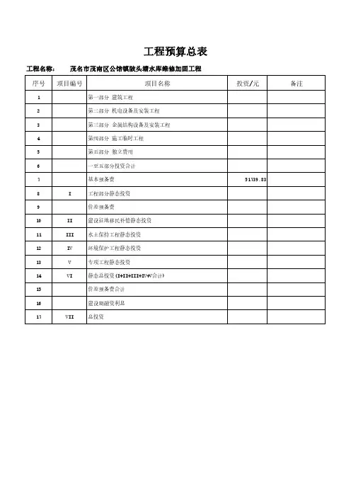 工程预算总表