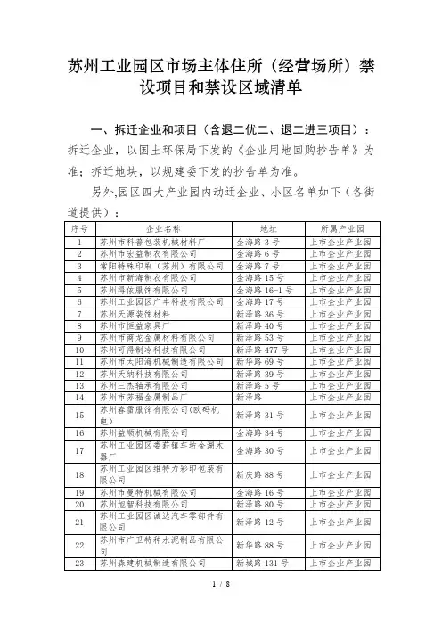 苏州工业园区市场主体住所(经营场所)禁设项目和禁设区域