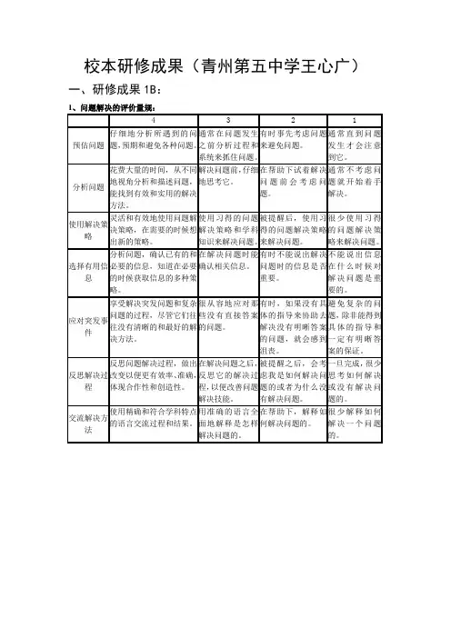 校本研修成果(青州第五中学王心广)