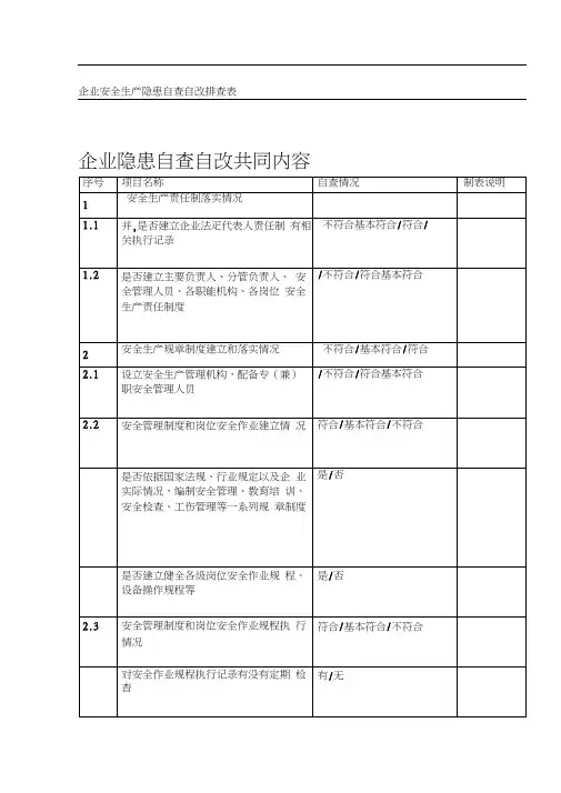 企业安全生产隐患自查自改排查表