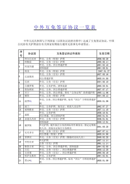 中外互免签证协议一览表