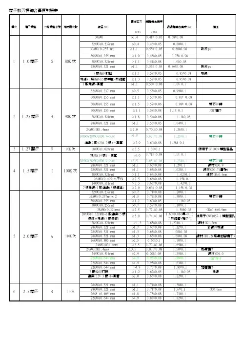 端子铆压高度和拉力参照表