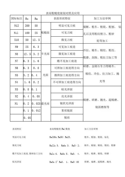 表面粗糙度等级对照表