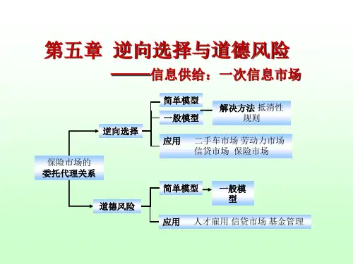 信息经济学第五章_逆向选择与道德风险-优质课件
