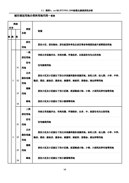 城市规划用地分类和用地代码一览表