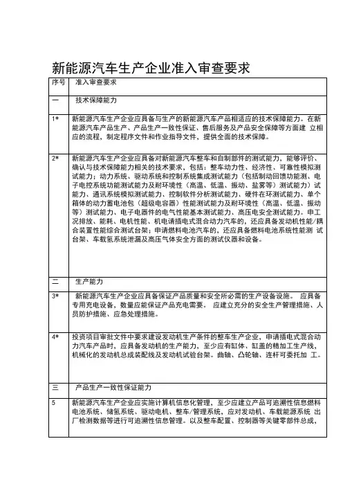 新能源汽车生产企业准入审查要求2020