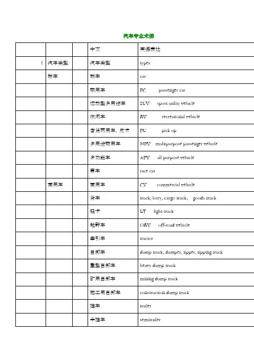 汽车专业术语文档