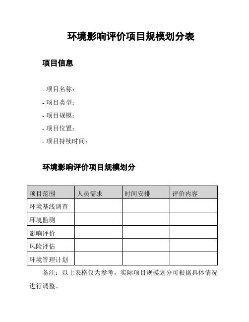 环境影响评价项目规模划分表