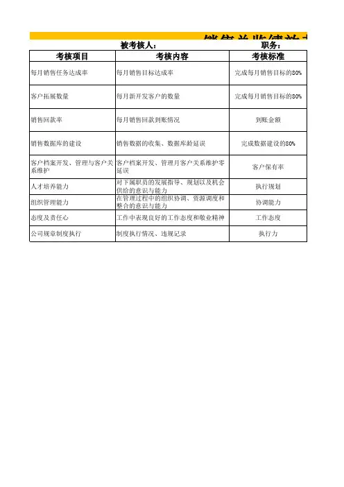 公司销售总监绩效考核评价表EXCEL模板(完整版)