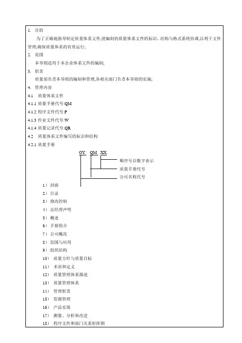 体系文件编号规则