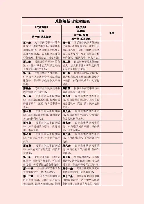 总则编新旧法对照表(单行法-民法典)