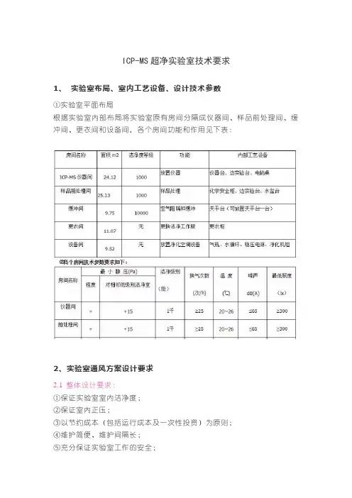 ICP-MS超净实验室技术要求