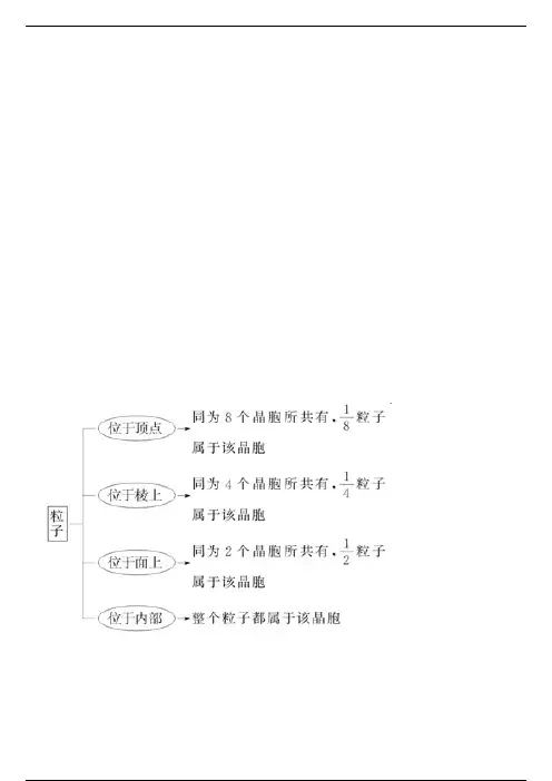 高中化学选修3：晶体结构与性质知识点总结