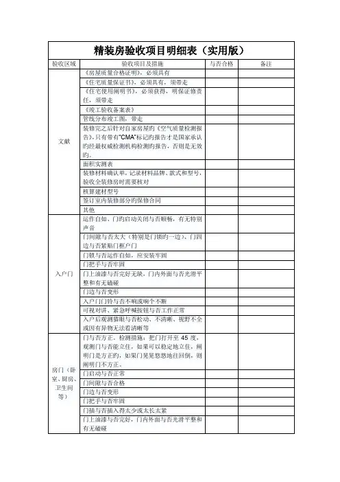 精装房验房专项项目表格实用版
