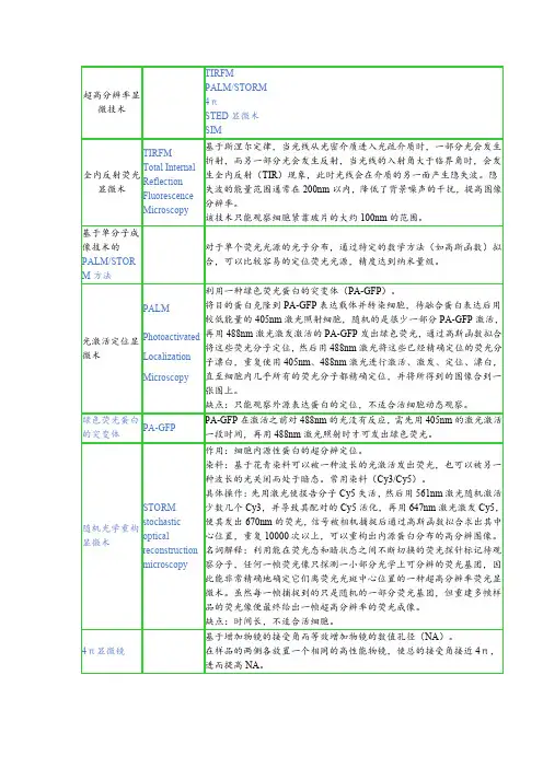 细胞生物学 第五版 超高分辨率显微技术 名词解释